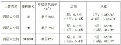 政府園區(qū)招商，優(yōu)惠政策多多，稅收優(yōu)惠、貸款貼息、科創(chuàng)基金